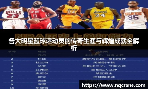 各大明星篮球运动员的传奇生涯与辉煌成就全解析